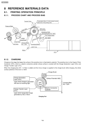 Page 2068 REFERENCE MATERIALS DATA
8.1. PRINTING OPERATION PRINCIPLE
8.1.1. PROCESS CHART AND PROCESS BIAS
8.1.2. CHARGING
Charging is the stage that keeps the surface of the sensitive drum a fixed electric potential. The sensitive drum is the Organic Photo
Conduc tor (OPC), which is a electric conductive cylinde r whose surface is covered with the Charge Generation Layer (CGL) and
Charge Transfe r Layer (CTL).
W hen the charging bias (DC -1.2 Kiev) is added and the minus charge is supplie d to the charge brush...