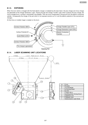 Page 2078.1.3. EXPOSING
W hen the drum which is charged with the fixed electric charge is irradiated by the laser beam, the plus charge and minus charge
are generated at the Charge Generation Layer. Passing through the Charge Transfe r Layer which conducts the plus charge, the
minus-charged drum´s surface is neutralized to be skipped. Then the minus charge goes to the ground from the electric conductive
cylinde r. Consequently the charge of the part which is not expose d remains as it is, and the electric...