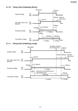 Page 2138.1.10. Timing Chart [Initializing (Short)]
8.1.11. Timing Chart [Initializing (Long)]
213
KX-FLB75 8RU
Downloaded From ManualsPrinter.com Manuals 