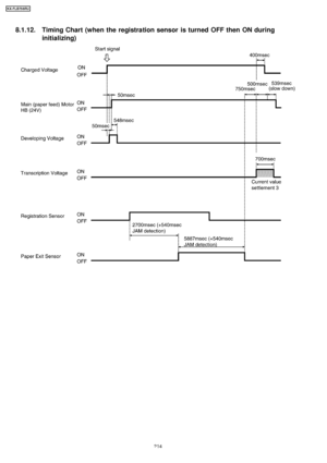 Page 2148.1.12. Timing Chart (when the registration sensor is turned OFF then ON duringinitializing)
214
KX-FLB75 8RU
Downloaded From ManualsPrinter.com Manuals 