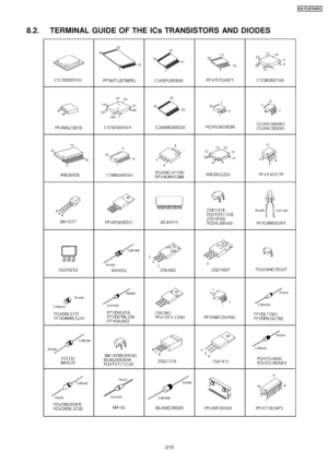 Page 2158.2. TERMINAL GUIDE OF THE ICs TRANSISTORS AND DIODES
215
KX-FLB75 8RU
Downloaded From ManualsPrinter.com Manuals 