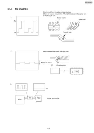 Page 2198.4.1. NG EXAMPLE
219
KX-FLB75 8RU
Downloaded From ManualsPrinter.com Manuals 