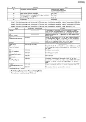 Page 225Bit No.DIS/DTCDCS
44Inch based resolution preferredResolution type selection
“0”: neuritic based resolution
“1 ”: inch based resolution
45Metric based resolution preferredDon ’tcare
46Minimum scan line time capability for higher resolutions
“0 ”:T
15.4=T7.7“1”:T15.4=1/2T7.7
Don ’tcare
47Selective Polling capabilitySet to “0”.
48Extend fieldExtend field
Note 1 - Standa rd facsimile units conforming to T.2 must have the followin g capabil ity: Index of cooperation (IOC)=264.
Note 2 - Standa rd facsimile...