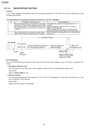 Page 2308.7.1.5. TAM INTERFACE SECTION
 1. Function
If EXT. TAM is selected in the Receive mode, the unit receives documents for FAX calls or the external TAM records a voice
message automatically.
To switch between the answering machine and facsimile in the EXT. TAM Mode.
#EXTERNAL TAM OPERATIONUNIT OPERATION
1W hen the bell signal rings as many times as the number
memorized into the connected answering machine (TAM),
the answering machine is connected to the line and the
answering message is sent out to the...