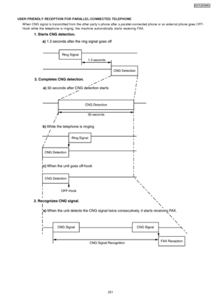 Page 231USER-FRIENDLY RECEP TION FOR PARALLEL-CO NNECTED TELEPHONEW hen CNG signal is transmitted from the other party ´s phone after a parallel-conne cted phone or an external phone goes OFF-
Hook while the telepho ne is ringing, the machine automatically starts receiving FAX.
231
KX-FLB75 8RU
Downloaded From ManualsPrinter.com Manuals 
