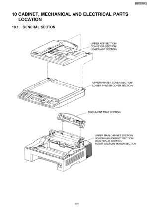 Page 23510 CABINET, MECHANICAL AND ELECTRICAL PARTSLOCATION
10.1. GENERAL SECTON
235
KX-FLB75 8RU
Downloaded From ManualsPrinter.com Manuals 