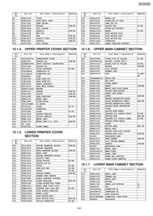 Page 249Ref.No.Part No.Part Name & DescriptionRemarks
92PFHX1519ZCOVER93PFHE1068ZTAPE,MAGIC TAPE94PFUS1342YLEAF SPRING95PFDR1029ZROLLERPOM-HB96PFUS1350ZCOIL SPRING97PFHR1289ZCHASSISPOM-HB98XPJ2A14VWKEY-PIN99PFHR1291ZCAMPOM-HB100PFHR1292ZPLASTIC PARTPOM-HB101PFHR1290ZCHASSISPOM-HB102PFUS1349ZCOIL SPRING
12.1.4. UPPER PRINTER COVER SECTION
Ref.No.Part No.Part Name & DescriptionRemarks
120PFYCFLB751MTRANSPARENT PLATE121PFHR1293ZSPACER,CISPOM-HB122N2GABE000001PHOTO ELECTRIC...