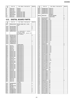 Page 251Ref.No.Part No.Part Name & DescriptionRemarks
P4PFPN1264YCUSHIONP5PFPN1265YCUSHIONP6PFPD1120ZCUSHIONP7XZB20X30A04PROTECTION COVERP8PFPH1041ZPROTECTION COVERP9XZB32X45A04PROTECTION COVERP10PFPP1017ZPROTECTION COVERP11PFPH1040YPROTECTION COVER
12.3. DIGITAL BOARD PARTS
Ref.No.Part No.Part Name & DescriptionRemarks
PCB1PFWPFLB758RUDIGITAL BOARD ASS´Y (RTL)(ICs)IC600PFVIT2003APSICSIC601PFVITVT245FTICSIC602PFVITVT245FTICSIC603C3ABPG000080ICIC604PFWPFLB758RUIt is impossible to replace
IC604 by itself.
To...