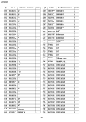 Page 252Ref.No.Part No.Part Name & DescriptionRemarks...