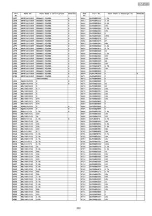 Page 253Ref.No.Part No.Part Name & DescriptionRemarks
L657PFVF1B252SDTCERAMIC FILTERSL658PFVF1B252SDTCERAMIC FILTERSL659PFVF1B252SDTCERAMIC FILTERSL660PFVF1B252SDTCERAMIC FILTERSL661PFVF1B252SDTCERAMIC FILTERSL662PFVF1B252SDTCERAMIC FILTERSL663PFVF1B252SDTCERAMIC FILTERSL664PFVF1B252SDTCERAMIC FILTERSL665PFVF1B252SDTCERAMIC FILTERSL666PFVF1B252SDTCERAMIC FILTERSL667PFVF1B252SDTCERAMIC FILTERSL673PFVF1B252SDTCERAMIC FILTERSL674PFVF1B252SDTCERAMIC FILTERSL678PFVF1B252SDTCERAMIC FILTERSL679PFVF1B252SDTCERAMIC...