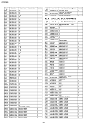 Page 254Ref.No.Part No.Part Name & DescriptionRemarks...