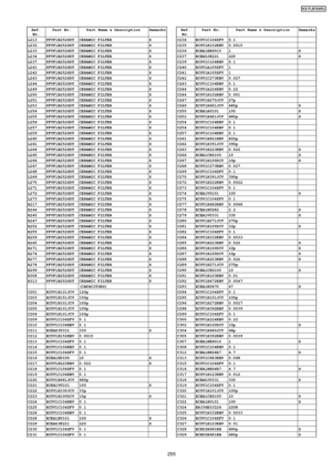 Page 255Ref.No.Part No.Part Name & DescriptionRemarks
L213PFVF1B252SDTCERAMIC FILTERSL232PFVF1B252SDTCERAMIC FILTERSL233PFVF1B252SDTCERAMIC FILTERSL234PFVF1B252SDTCERAMIC FILTERSL237PFVF1B252SDTCERAMIC FILTERSL241PFVF1B252SDTCERAMIC FILTERSL242PFVF1B252SDTCERAMIC FILTERSL243PFVF1B252SDTCERAMIC FILTERSL244PFVF1B252SDTCERAMIC FILTERSL249PFVF1B252SDTCERAMIC FILTERSL250PFVF1B252SDTCERAMIC FILTERSL251PFVF1B252SDTCERAMIC FILTERSL253PFVF1B252SDTCERAMIC FILTERSL254PFVF1B252SDTCERAMIC FILTERSL255PFVF1B252SDTCERAMIC...