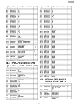 Page 257Ref.No.Part No.Part Name & DescriptionRemarks...