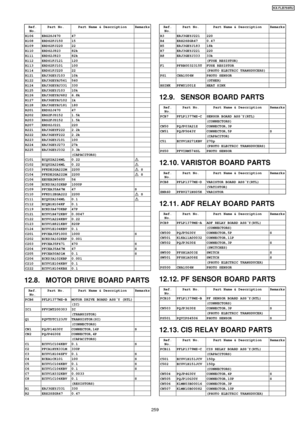 Page 259Ref.No.Part No.Part Name & DescriptionRemarks...