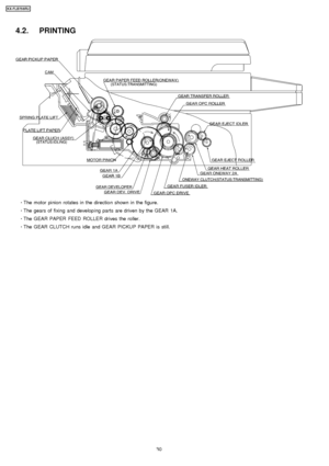 Page 304.2. PRINTING
 
     · 
  
  The motor pinion rotates in the direction shown in the figure.
 
  
  · 
  
  The gears of fixing and develop ing parts are driven by the GEAR 1A.
 
  
  · 
  
  The GEAR PAPER FEED ROLLER drives the roller.
 
  
  · 
  
  The GEAR CLUTC H runs idle and GEAR PICKUP PAPER is still.
30
KX-FLB75 8RU
Downloaded From ManualsPrinter.com Manuals 