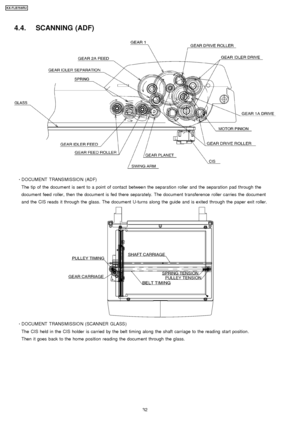 Page 324.4. SCANNING (ADF)
 
     · 
  
  DOCUMENT TRANS MISSIO N (ADF)
The tip of the document is sent to a point of contact between the separation roller and the separation pad through the
document feed roller, then the document is fed there separately. The document transference roller carries the document
and the CIS reads it through the glass. The document U-turns along the guide and is exited through the paper exit roller.
 
     · 
  
  DOCUMENT TRANS MISSIO N (SCANNER GLASS )
The CIS held in the CIS...