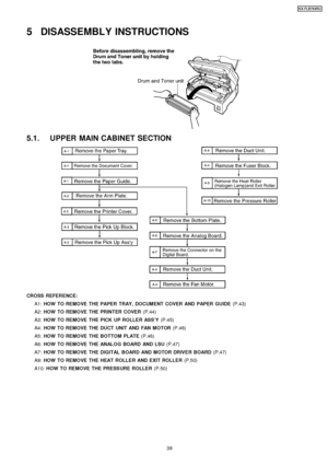 Page 395 DISASSEMBLY INSTRUCTIONS
5.1. UPPER MAIN CABINET SECTION
CROSS REFER ENCE:A1: HOW TO REMOVE THE PAPER TRAY, DOCUMENT COVER AND PAPER GUIDE (P.43)
A2: HOW TO REMOVE THE PRINTER COVER (P.44)
A3: HOW TO REMOVE THE PICK UP ROLLER ASS’Y (P.45)
A4: HOW TO REMOVE THE DUCT UNIT AND FAN MOTOR (P.46)
A5: HOW TO REMOVE THE BOTTOM PLATE (P.46)
A6: HOW TO REMOVE THE ANALOG BOARD AND LSU (P.47)
A7: HOW TO REMOVE THE DIGITAL BOARD AND MOTOR DRIVER BOARD (P.47)
A9: HOW TO REMOVE THE HEAT ROLLER AND EXIT ROLLER (P.50)...