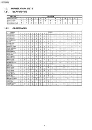 Page 61.3. TRANSLATION LISTS
1.3.1. HELP FUNCTION
1.3.2. LCD MESSAGES
6
KX-FLB75 8RU
Downloaded From ManualsPrinter.com Manuals 