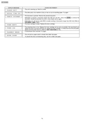 Page 70DISPLAY MESSAGECAUSE AND REMEDY
 
     · 
  
  The unit is warming up. W ait for a while.
 
  
  · 
  
  The other party ´s fax machine is busy or has run out of recording paper. Try again.
 
  
  · 
  
  The document is jammed. Remove the jammed document.
 
  
  · 
  
  Attempted to transmit a document longer than 600 mm (23 5/8”). Press the STOP
to remove the
document. Divide the document into two or more sheets and try again.
 
  
  · 
  
  [Alternately, turn off service code #559 to enable sending of...