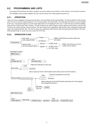 Page 716.2. PROGRAMMING AND LISTS
The programming function s are used to program the various features and function s of the machine, and to test the machine.
This facilitates communication between the user and the service man while programming the unit.
6.2.1. OPERATION
There are 2 basic categories of programming function s, the User Mode and the Service Mode. The Service Mode is further broken
down into the normal and special programs. The normal programs are those listed in the Operating Instructions and are...