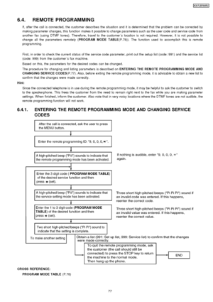 Page 776.4. REMOTE PROGRAMMING
If, after the call is connected, the customer describes the situation and it is determined that the problem can be corrected by
making parameter changes, this function makes it possible to change parameters such as the user code and service code from
another fax (using DTMF tones). Therefo re, travel to the customer´s location is not required. However, it is not possible to
change all the parameters remotely ( PROGRAM MODE TABLE(P.78)). The function used to accomplish this is...