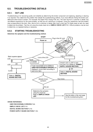 Page 856.5. TROUBLESHOOTING DETAILS
6.5.1. OUT LINE
Trouble shootin g is for recovering quality and reliabili ty by determining the broken component and replacin g, adjusting or cleanin g
it as required. First, determine the problem then decide the troubleshootin g method. If you have difficult y finding the broken part,
determine which board is broken. (For example: the Digital PCB, Analog PCB, etc.) The claim tag from a customer or dealer may
use differen t expressions for the same problem , as they are not a...