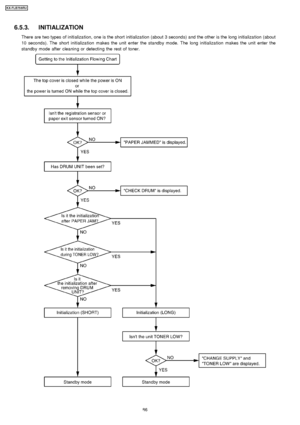 Page 866.5.3. INITIALIZATION
There are two types of initializa tion, one is the short initializa tion (about 3 seconds) and the other is the long initializa tion (about
10 seconds). The short initializa tion makes the unit enter the standby mode. The long initializa tion makes the unit enter the
standby mode after cleanin g or detecting the rest of toner.
86
KX-FLB75 8RU
Downloaded From ManualsPrinter.com Manuals 