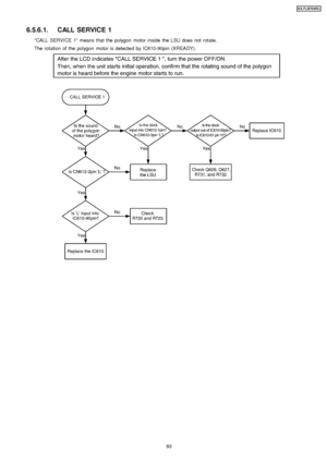 Page 936.5.6.1. CALL SERVICE 1
CALL SERVICE 1 means that the polygon motor inside the LSU does not rotate.
The rotation of the polygon motor is detected by IC610-90pin (XREADY).
93
KX-FLB75 8RU
Downloaded From ManualsPrinter.com Manuals 