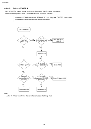 Page 946.5.6.2. CALL SERVICE 2
CALL SERVICE 2 means that the synchro nous signal out of the LSU cannot be detected.
The synchro nous signal out of the LSU is detected by IC 610-89pin. (XHSYNC)
Note:As for the Pulse waveform of the above flow chart, see the timing chart.
94
KX-FLB75 8RU
Downloaded From ManualsPrinter.com Manuals 