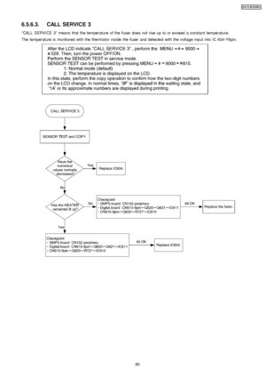 Page 956.5.6.3. CALL SERVICE 3
CALL SERVICE 3 means that the temperature of the fuser does not rise up to or exceed a constant temperature.
The temperature is monitored with the thermistor inside the fuser and detected with the voltage input into IC 604-Y6pin.
95
KX-FLB75 8RU
Downloaded From ManualsPrinter.com Manuals 