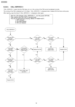 Page 966.5.6.4. CALL SERVICE 4
CALL SERVICE 4 means that the FAN does not run or the running of the FAN cannot be detected normally.
The running of the FAN is detected by IC 610-93pin. CALL SERVICE 4 is displayed when it detects NG five times continuously.
After reparing, copy five times.If“CALL SERVI CE 4 “is displayed, check again.
96
KX-FLB75 8RU
Downloaded From ManualsPrinter.com Manuals 