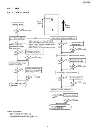 Page 976.5.7. PRINT
6.5.7.1. GHOST IMAGE
CROSS REFER ENCE:HIGH VOLTAGE SECTION (P.150)
POWE R SUPPL Y BOARD SECTION (P.155)
97
KX-FLB75 8RU
Downloaded From ManualsPrinter.com Manuals 