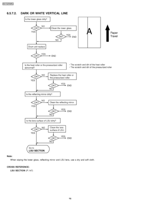 Page 986.5.7.2. DARK OR WHITE VERTICAL LINE
Note:W hen wiping the lower glass, reflecting mirror and LSU lens, use a dry and soft cloth.
CROSS REFER ENCE: LSU SECTION (P.147)
98
KX-FLB75 8RU
Downloaded From ManualsPrinter.com Manuals 