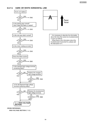 Page 996.5.7.3. DARK OR WHITE HORIZONTAL LINE
CROSS REFER ENCE:HIGH VOLTAGE SECTION (P.150)
99
KX-FLB75 8RU
Downloaded From ManualsPrinter.com Manuals 
