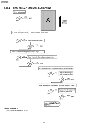Page 1006.5.7.4. DIRTY OR HALF DARKNE SS BACKGROUND
CROSS REFER ENCE:HIGH VOLTAGE SECTION (P.150)
100
KX-FLB75 8RU
Downloaded From ManualsPrinter.com Manuals 