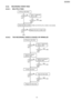 Page 1056.5.8. RECORDING PAPER FEED
6.5.8.1. MULTIPLE FEED
6.5.8.2. THE RECORDING PAPER IS WAVED OR WRINKLED
105
KX-FLB75 8RU
Downloaded From ManualsPrinter.com Manuals 