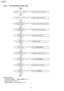 Page 108CROSS REFER ENCE:PAPER EXIT SENSO R..... “PAPER JAMMED” (P.191)
FAN MOTOR SECTION (P.180)
REGIST SENSO R.....”FAILED PICK UP” (P.190)
6.5.8.5. THE RECORDING PAPER JAM
108
KX-FLB75 8RU
Downloaded From ManualsPrinter.com Manuals 