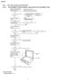 Page 1106.5.9. ADF (Auto document feed) SECTION
6.5.9.1. NO DOCUMENT FEED,DOCUMENT JAM and MULTIPLE DOCUMENT FEED.
CROSS REFER ENCE:SENSO R SECTION (P.141)
110
KX-FLB75 8RU
Downloaded From ManualsPrinter.com Manuals 