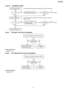 Page 1136.5.9.2.2. SCANNE R GLASS
6.5.9.3. THE SENT FAX DATA IS SKEWED
CROSS REFER ENCE:SKEW (P.112)
6.5.9.4. THE RECEIVED FAX DATA IS SKEWED
CROSS REFER ENCE:
SKEW (P.106)
113
KX-FLB75 8RU
Downloaded From ManualsPrinter.com Manuals 