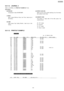 Page 123Refer to JOURNAL 3 inPRINTOUT EXAMPLE(P.123).
(6) ENCODE Compression Code: MH/MR/MMR
(7) MSLT MSLT means Minimum Scan Line Time. Used only at
the factory.
(8) EQM EQM means Eye Quality Monitor. Used only at the
factory. (9) ERROR LINE (RX)
W hen an error occurs while receiving a fax, this shows
the number of error lines.
(10) MAKER CODE This shows a 2 digit code of the other party ´sfax
machine brand.
0E: “KX” model
00: Unknown
79: “UF ”model
19: “Xerox ”model
6.5.11.2. JOURNAL 3
Description
6.5.11.3....