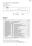 Page 125Error code table:
6.5.11.4. HOW TO OUTPUT THE JOURNAL REPORT
 1. Press the MENU button.
 2. Press“# ”, then “8 ” and “3 ”.
 3. Press the START /COPY/SET button.
 4. The report prints out.
CROSS REFER ENCE: FEATURES (P.12)
(1) CODE(2) RESULT(3) MODESYMPTOMCounter-
measure*
PRESSED THE STOP KEYSND & RCVCommunication was interrupted by the STOP button.
DOCUMENT JAMMEDSNDThe document paper is jammed.
NO DOCUMENTSNDNo document paper.
THE COVER W AS OPENEDSND & RCVThe cover is open.
28COMMUNICATION ERRORSND &...