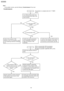 Page 126Note*:If the problem remains, see the followin g “Countermeasu re ”flow chart.
126
KX-FLB75 8RU
Downloaded From ManualsPrinter.com Manuals 