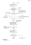 Page 129CROSS REFER ENCE:TEST FUNCTIONS (P.74)
129
KX-FLB75 8RU
Downloaded From ManualsPrinter.com Manuals 