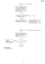 Page 133CROSS REFER ENCE:TEST FUNCTIONS (P.74)
133
KX-FLB75 8RU
Downloaded From ManualsPrinter.com Manuals 