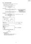 Page 1356.5.12. INITIALIZING ERROR
After the power is turned on, the ASIC initialize s and checks each IC.
The ROM, SDRAM, and modem are checked.
If initializa tion fails for the ICs, the system will not boot up.
In this case, please find the cause as follows.
CROSS REFER ENCE:NG EXAMPLE (P.219)
CHECK THE STATUS OF THE DIGITAL BOARD (P.134)
POWE R SUPPL Y BOARD SECTION (P.155)
135
KX-FLB75 8RU
Downloaded From ManualsPrinter.com Manuals 