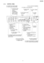 Page 153.1.3. CONTROL PANEL
15
KX-FLB75 8RU
Downloaded From ManualsPrinter.com Manuals 