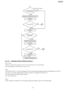 Page 1576.5.17.3. BROKEN PARTS REPAIR DETAILS
(D101~D104)
Check for a short-circuit in terminal 4. If D101~D 104 is short-circuit, F101 will melt (open).
In this case, replace all of the parts (D101~D104, F101).
(Q101)
The worst case of Q101 is a short-circuit between the Drain and Gate because damage expand s to the periphe ral circuit of Q101.
This is due to a very high voltage through the Gate circuit which is composed of R109 and IC101.
You should change all of the parts listed as follows.
F101, Q101, R109,...