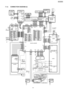 Page 1617.1.2. CONNECTION DIAGRAM (2)
161
KX-FLB75 8RU
Downloaded From ManualsPrinter.com Manuals 