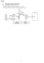 Page 1827.7. SOLENOID DRIVE SECTION
The solenoid drive circuit controls the pick-up clutch.
The solenoi d is designe d to be driven by +24V, driven by IC610-79 pin.
Diode D603 protects Q615 from backward voltage when the solenoi d is driven.
ModeIC606-149 pin
SOLENOID ONhigh level
SOLENOID OFFlow level
182
KX-FLB75 8RU
Downloaded From ManualsPrinter.com Manuals 