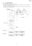 Page 1877.9.3. CIS POSITION SENSOR
These Sensors detect whether or not CIS is in home position .
W hen the CIS is detected, the shelter plate shuts off the sensor light, the photo-transistor turns OFF, and the input signal of
IC610-100pin /IC610-101pin becomes a high level.
W hen there is no CIS, the shelter plate let the sensor light pass through, the photo-transistor turns ON, and the input signal of
IC610-100pin /IC610-101pin becomes a low level.
ADF Home Sensor
PhototransistorSignal(IC610 - 100pin)
Home...